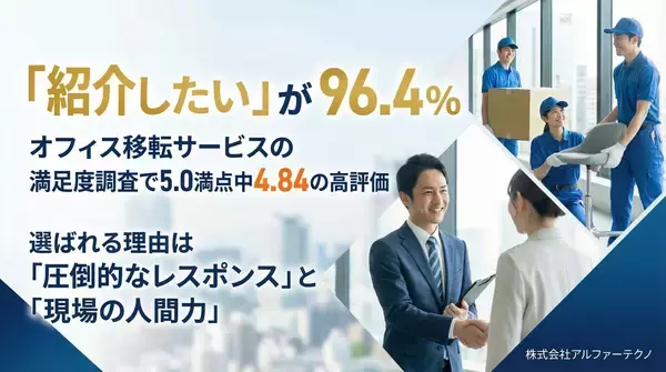 「紹介したい」が96.4%――オフィス移転サービスの満足度調査で4.84の高評価。選ばれる理由は「圧倒的なレスポンス」と「現場の人間力」