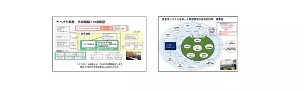 「コマツ株式会社　経済産業省「DX認定事業者」の認定を取得　現場起点の内装・建設DXを推進」の画像