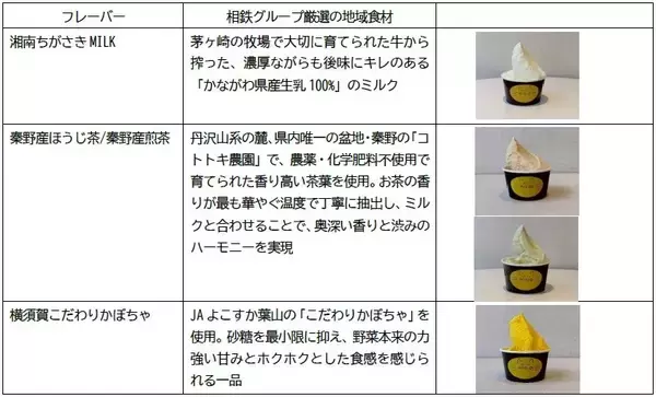 「「MICIO（ミーチョ）」6月27日（土）グランドオープン！【相鉄ステーションリテール】」の画像
