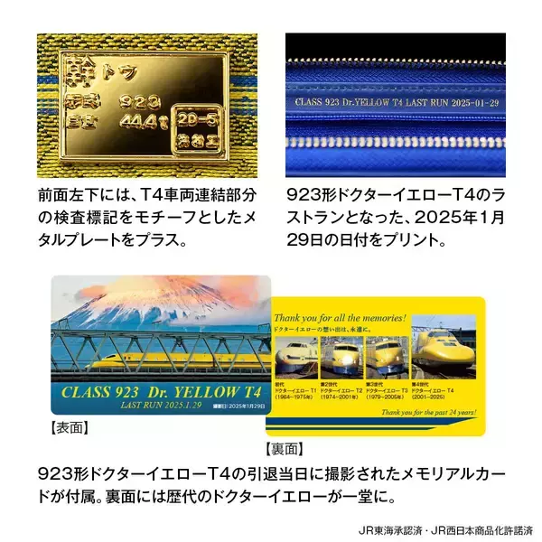 「923形ドクターイエローT4の姿を、日本の伝統技でうつした西陣織財布が登場」の画像