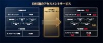 システムコンシェルジュ、国際標準規格：ISO56001をベースにしたイノベーション・マネジメントシステム(IMS)適合アセスメントサービスをリリース