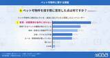 「ペット可物件を探す際に苦労した点、1位は「家賃・初期費用」、飼育ルールの制限も課題に｜いえらぶ調べ」の画像1