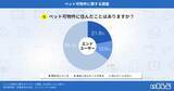 「ペット可物件を探す際に苦労した点、1位は「家賃・初期費用」、飼育ルールの制限も課題に｜いえらぶ調べ」の画像3