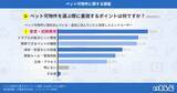 「ペット可物件を探す際に苦労した点、1位は「家賃・初期費用」、飼育ルールの制限も課題に｜いえらぶ調べ」の画像4