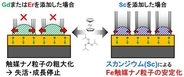 カーボンナノチューブを効率よく成長させる触媒を開発　高品質なカーボンナノチューブを生む新たな合成法の開発に期待