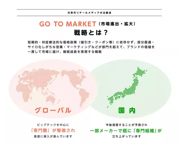 「イオン×グランドデザイン、次世代リテールメディア戦略で協業」の画像