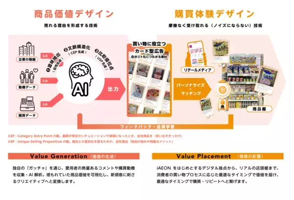 「イオン×グランドデザイン、次世代リテールメディア戦略で協業」の画像