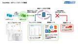 「中小企業向けAI搭載ビジネスコミュニケーションシステム「SmartWeb」の提供を11月5日に開始」の画像3