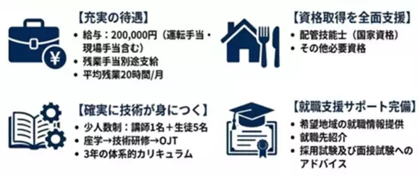 「AI時代でも価値が高まる仕事として「配管工」が憧れの職業に次世代を担う配管工をゼロから育てる「育成×起業支援」を全国募集」の画像