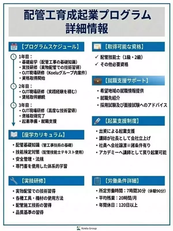 「AI時代でも価値が高まる仕事として「配管工」が憧れの職業に次世代を担う配管工をゼロから育てる「育成×起業支援」を全国募集」の画像