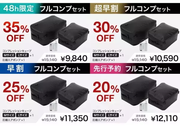 「【クラウドファンディング開始】出張のパッキングをわずか60秒で。時間も荷物も圧縮するコンプレッションバッグ」の画像