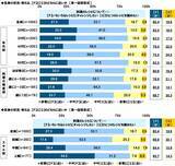 「タニタ調べ　料理を教えてもらいたいと思う有名人　1位「平野レミさん」2位「リュウジさん」3位「タサン志麻さん」」の画像4