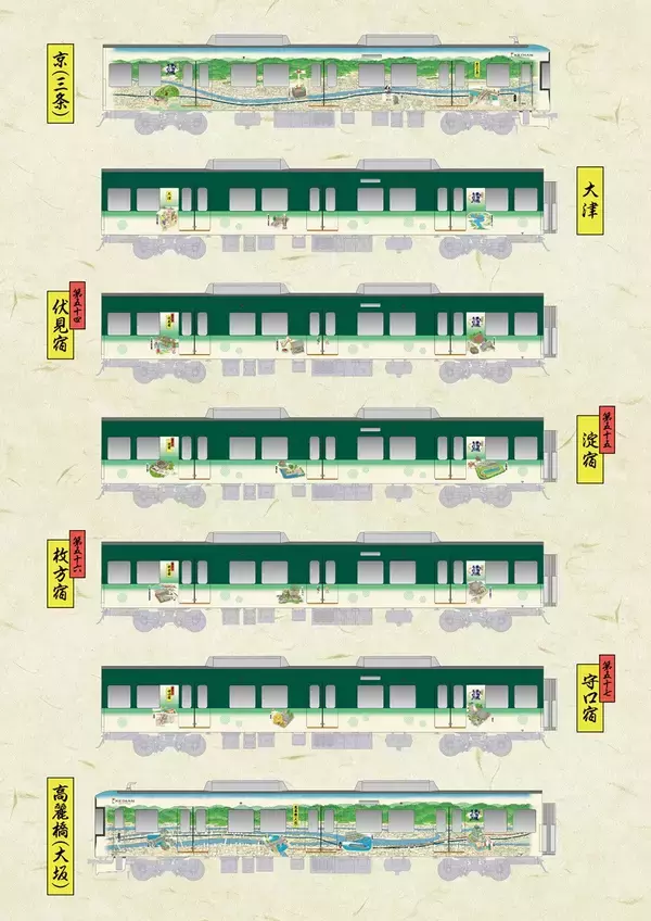 ～寛永行幸から400年～当時の「東海道五十七次」の世界観を描いた浮世絵タッチのラッピング電車を4月29日(水・祝)より運行開始！