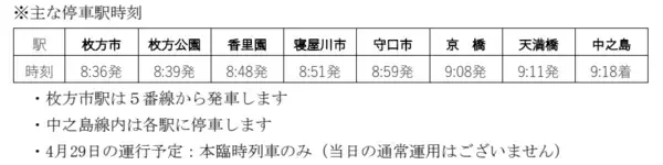 「～寛永行幸から400年～当時の「東海道五十七次」の世界観を描いた浮世絵タッチのラッピング電車を4月29日(水・祝)より運行開始！」の画像