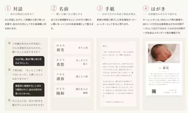 「なぜ、その名前にしたの？」に答える一通の手紙 ―「きみの名前はね」正式リリース