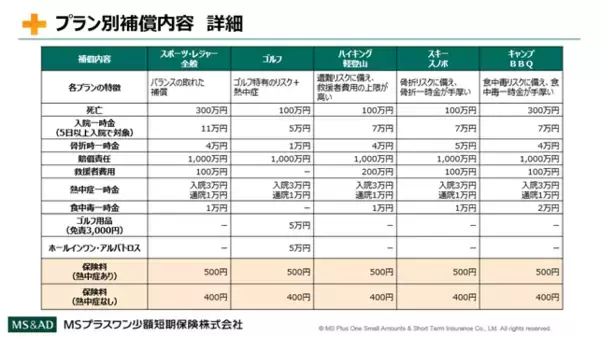 「屋外テーマパークでの最高の体験をサポート　ジャングリア沖縄ご来場者さま向けに熱中症補償のご案内を開始」の画像