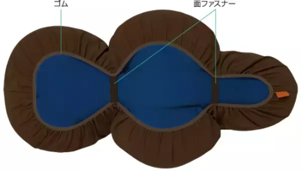 「繰り返し洗えて、リラクッションをいつまでも清潔にリラクッション用カバーの新色が新登場」の画像
