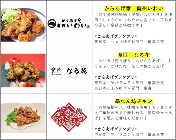 「阪神甲子園球場 外周フードイベント2026【第三弾】「甲子園 からあげ祭」出展店舗が決定！～10周年を記念して歴代人気店全11店が大集結！～」の画像