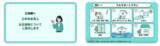 「【Propally プロパリー】三井住友海上及び同社グループ会社との協業により業界変革へ」の画像4