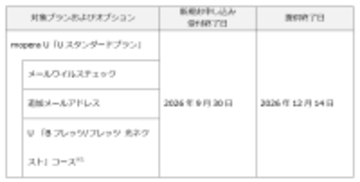 「mopera U Uスタンダードプラン」の提供を終了ならびに「mopera U シンプルプラン」の月額料金改定ならびに5G対応について