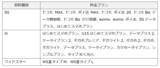 「「mopera U Uスタンダードプラン」の提供を終了ならびに「mopera U シンプルプラン」の月額料金改定ならびに5G対応について」の画像2