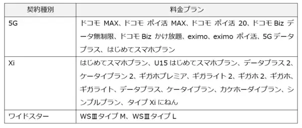 「「mopera U Uスタンダードプラン」の提供を終了ならびに「mopera U シンプルプラン」の月額料金改定ならびに5G対応について」の画像