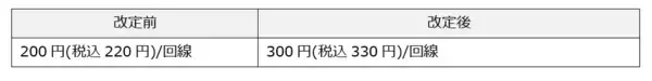 「「mopera U Uスタンダードプラン」の提供を終了ならびに「mopera U シンプルプラン」の月額料金改定ならびに5G対応について」の画像