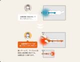 「多機能のトリミングアーム　可動式アームでトリミング作業を安全かつスムーズに　「リラトリミングアーム」を新発売」の画像4