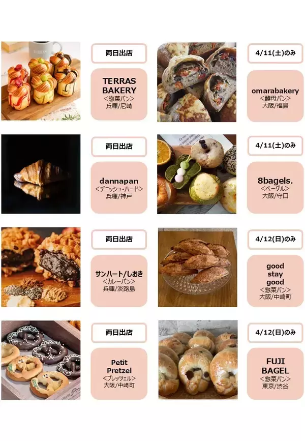 「春のおでかけに彩りを添える話題のグルメが登場！個性豊かな人気のベーカリーが集う「春のパンフェス in KEIHAN MALL」を開催」の画像