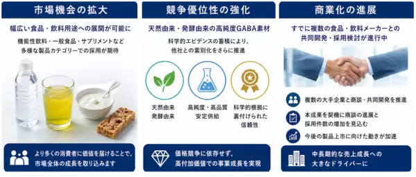 「PharmaGABA®」の安全性に関する新規学術論文が国際誌に掲載