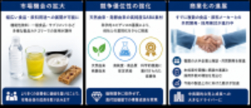 「PharmaGABA®」の安全性に関する新規学術論文が国際誌に掲載