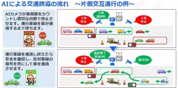 「AIが交通状況をリアルタイムに判断　片側交互通行などの誘導を無人で行う交通誘導システム　「サテライトAI・交通誘導AIシステム ゆうどうくん」の提供を開始」の画像
