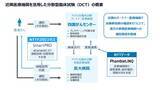 「がん患者さん向けの治験において、分散型臨床試験（DCT）を開始」の画像1