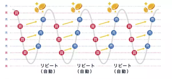 「マネースクエアと auじぶん銀行、協業に向けた基本合意書締結のお知らせ【マネースクエア】」の画像