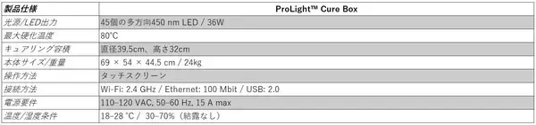 「ストラタシス新材料「ToughONE WhiteS」J3/J5シリーズ対応　耐衝撃性・柔軟性に優れたPolyJet専用材料　アルテックが取り扱いを開始」の画像