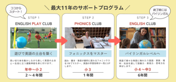 最大11年間の英語学習支援民間スクールが独自の 【ひとり親家庭向け奨学支援制度】を開始