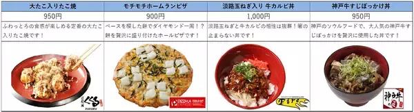 「大阪・新世界の人気店「日本一の串かつ 横綱」が3月6日（金）に新規出店！～阪神甲子園球場に食い倒れ必至の串かつ専門店が登場～」の画像