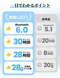 「通勤・在宅・運動まで、毎日にちょうどいい。充電のストレスから解放する最大30時間再生、高コスパLX03ネックバンド型イヤホン新発売」の画像3