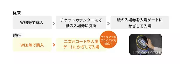 「システム ディ、「東京スカイツリー(R)」にクラウド型チケット管理システム『Smart Hello チケット』を導入」の画像