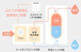 「家庭部門の消費エネルギーの約3割を占める“給湯”分野で官民連携の新たな取り組み「ガス石油省エネ給湯機普及促進会議」設立」の画像3