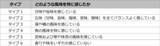 「ユーグレナ含有食品の味や香りの感じ方の違いはなぜ生まれるのか、個人の遺伝子多型の違いから調査した結果を学会にて発表」の画像1