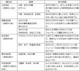 「『利き酒とれいん』を運行します！」の画像3