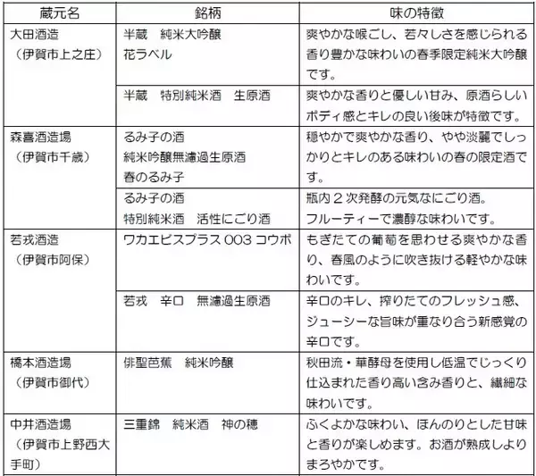 「『利き酒とれいん』を運行します！」の画像