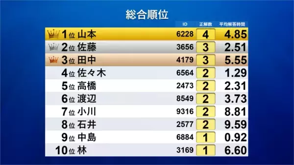 「クイズ解答システム「アンサータッチ(R)」を用いた特典付きビジネスクイズ大会を2月16日(月)、2月24日(火)に開催！」の画像