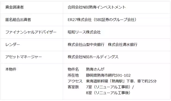 NBIホールディングスとSBI証券で温泉旅館ファンドを運用開始