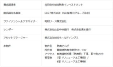 NBIホールディングスとSBI証券で温泉旅館ファンドを運用開始