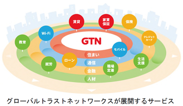 コーポレートベンチャーキャピタルファンド「阪急阪神イノベーションパートナーズ投資事業有限責任組合」が日本で暮らす外国人の生活を支える「グローバルトラストネットワークス」に出資しました