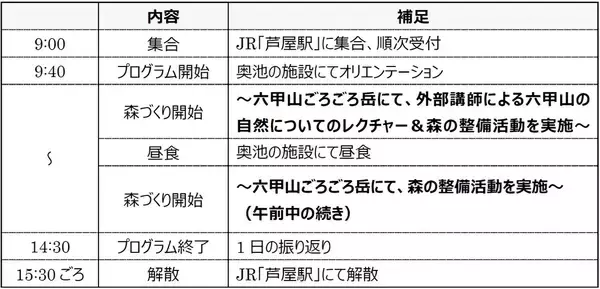 「2026年4月 兵庫県にて「六甲山の森づくり」開催決定」の画像