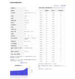 「【どこでもマンション鑑定団】Vol.20 “住みたい人気の街” ランキング上位の『市川市』｜property technologies」の画像2