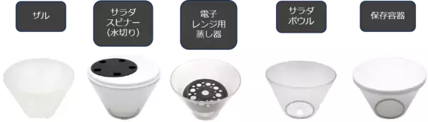 「【洗う・水切り・蒸す・盛付ける・保存する】5役を1台に集約！多機能キッチンボウル「マルチスピナー」新発売」の画像